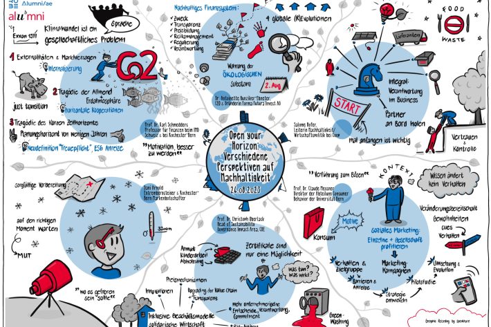 93Ae4397 Rochester Bern Open Your Horizon Graphic Recording Speakture 710 473